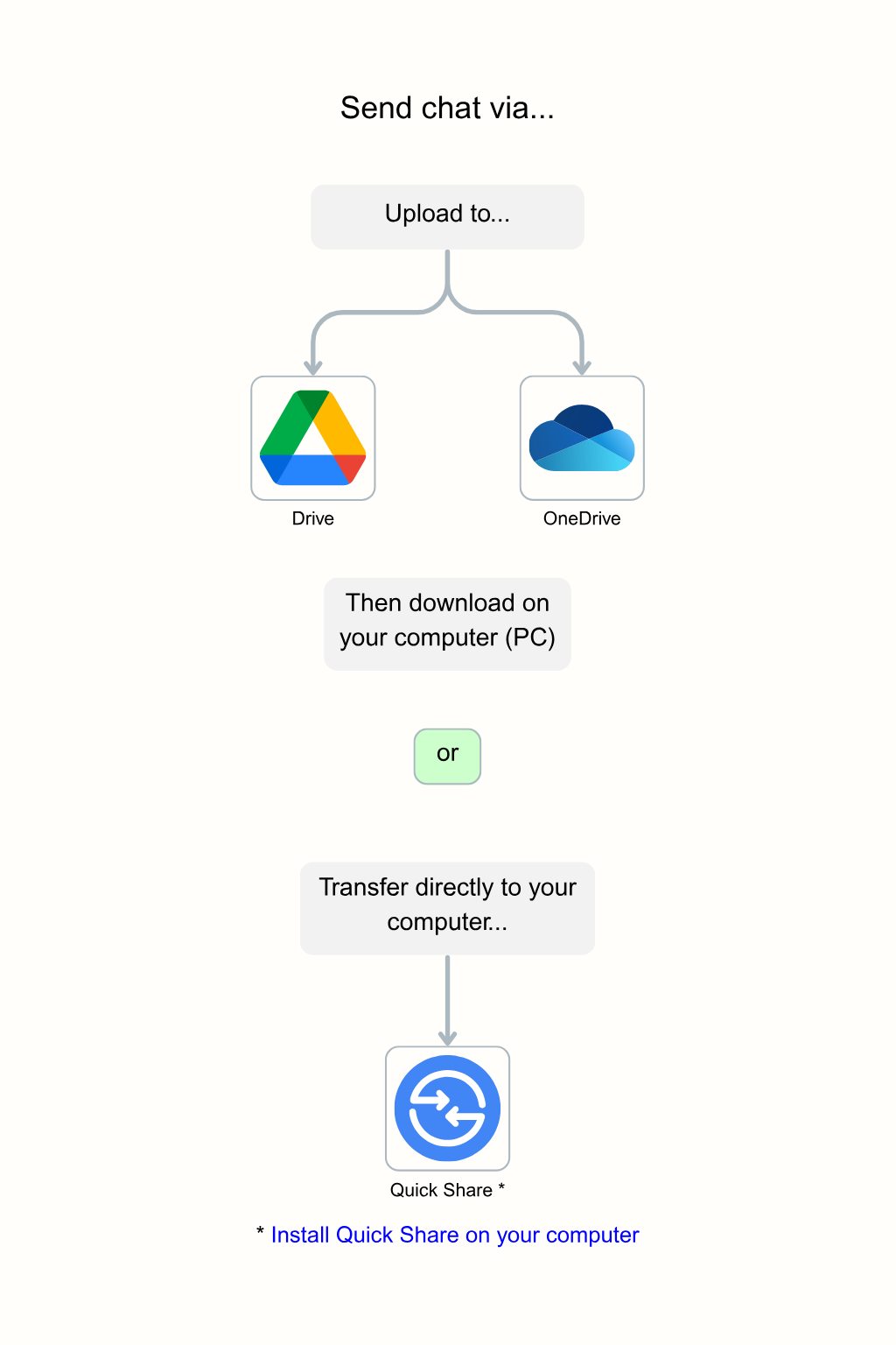 Android Step 6