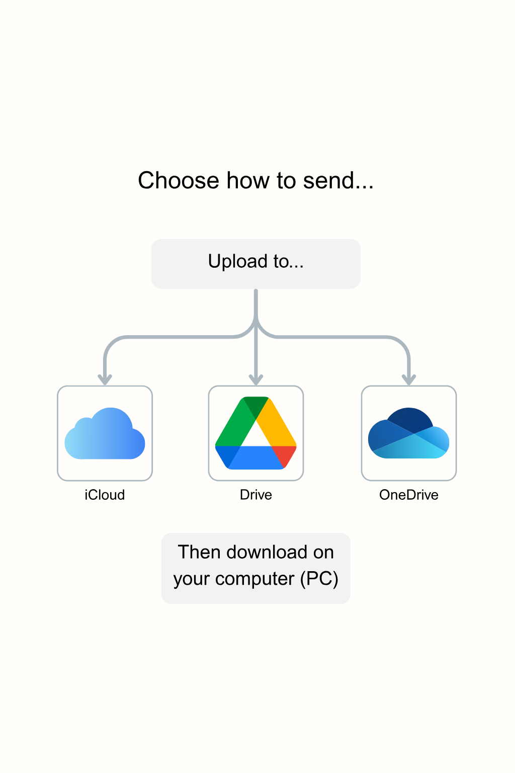 iOS Step 6