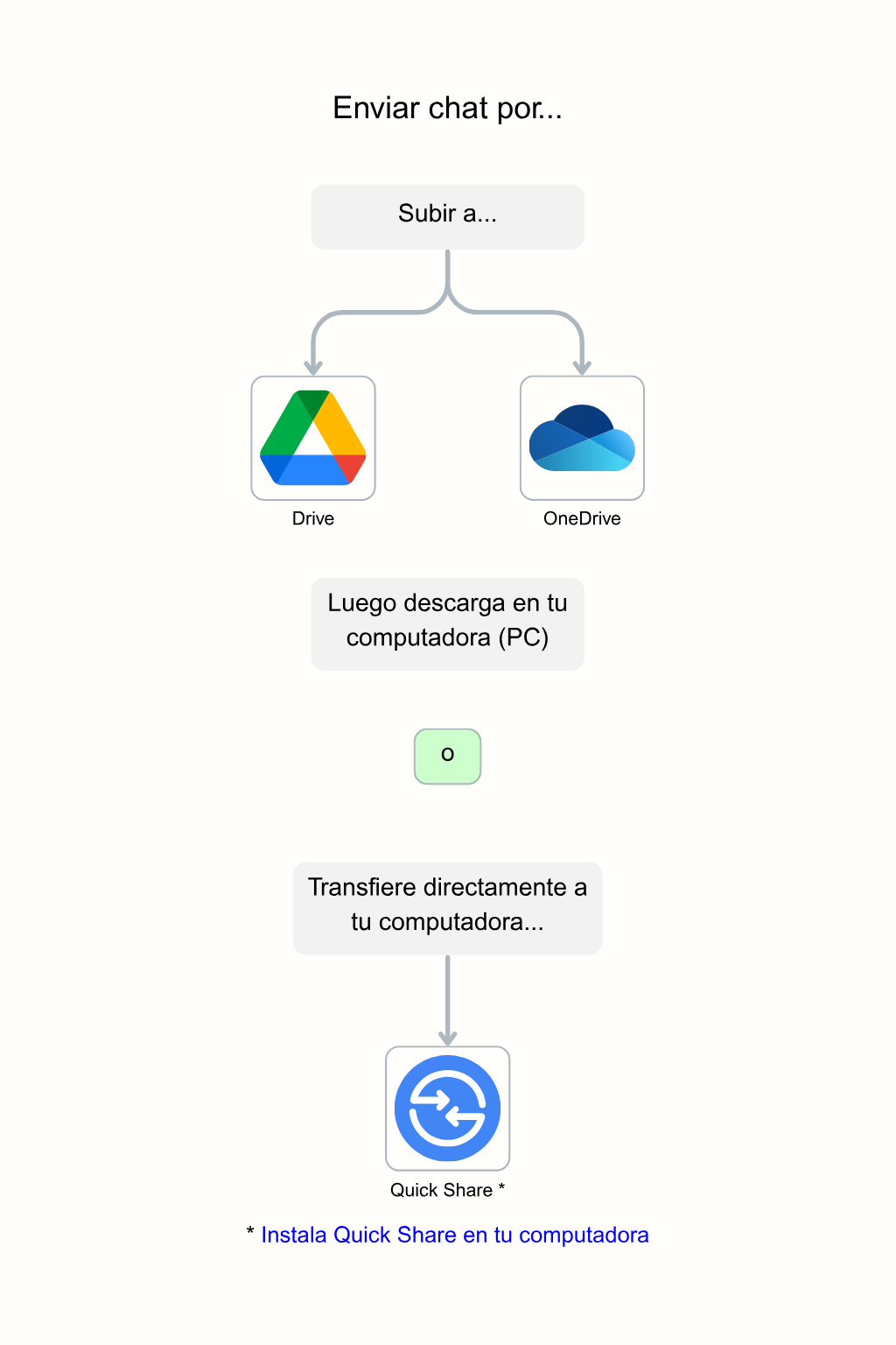 Android Step 6