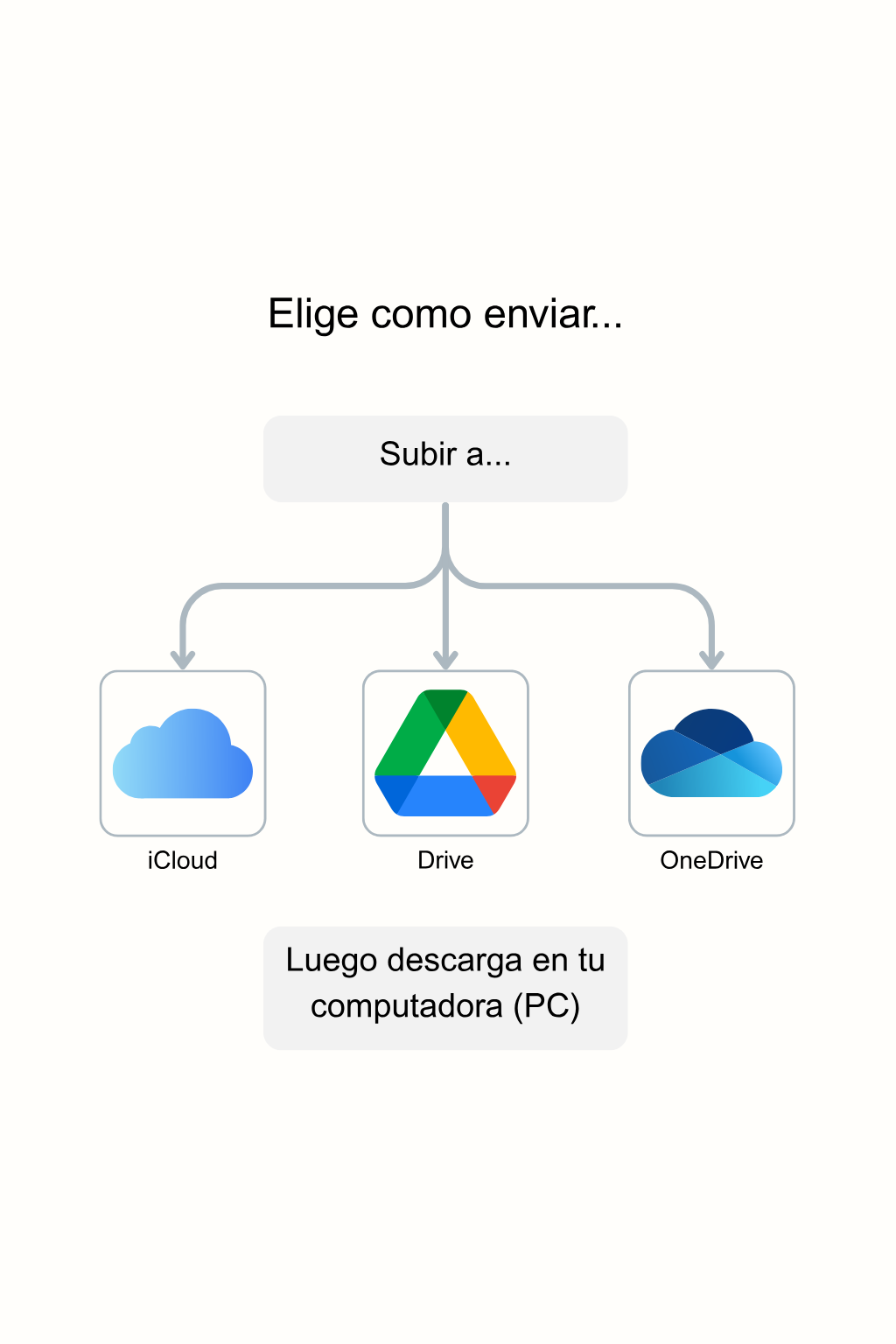 iOS Step 6