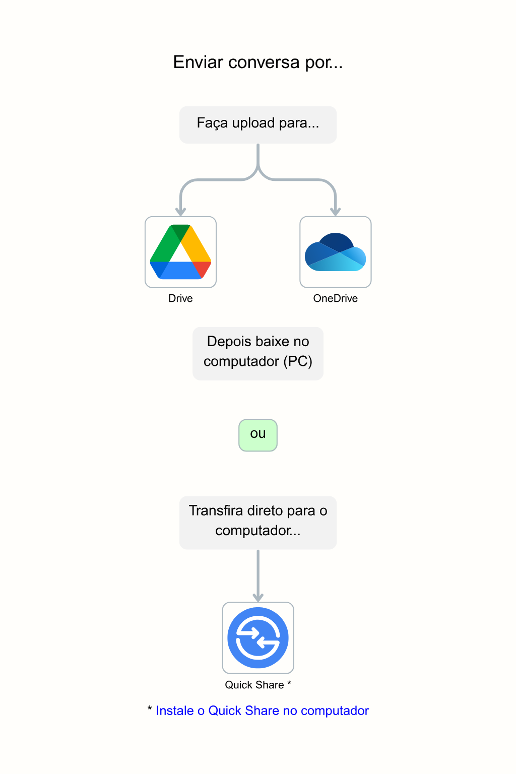 Android Step 6