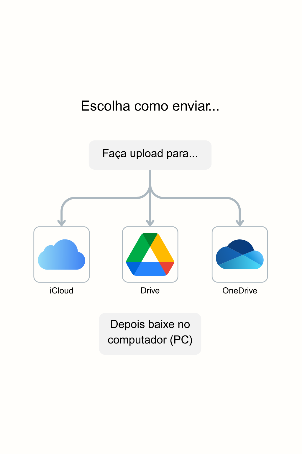 iOS Step 6